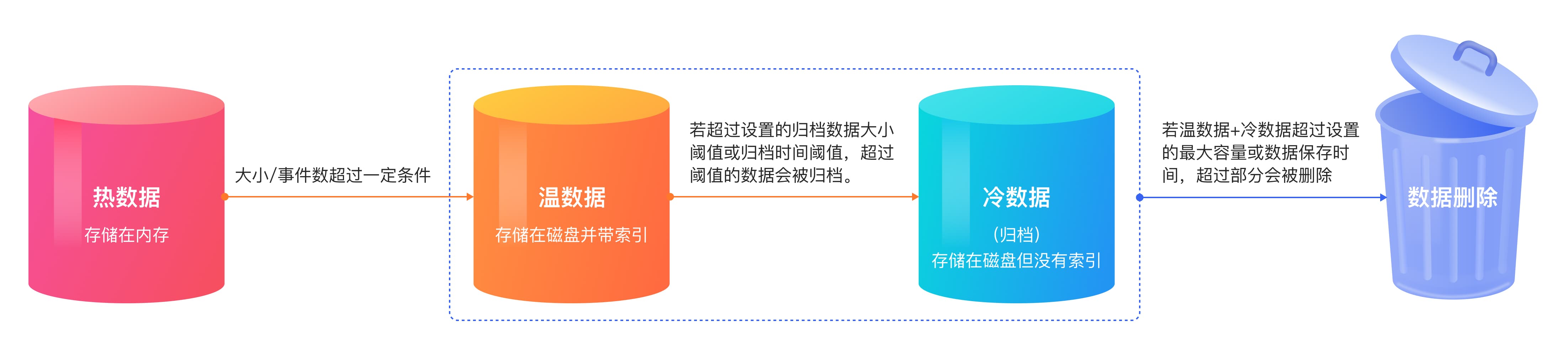 data_lifecycle