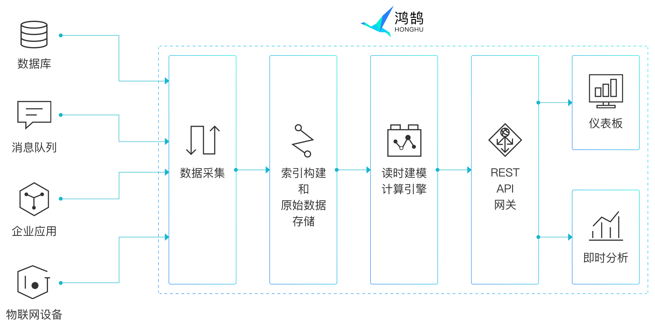 product_overview