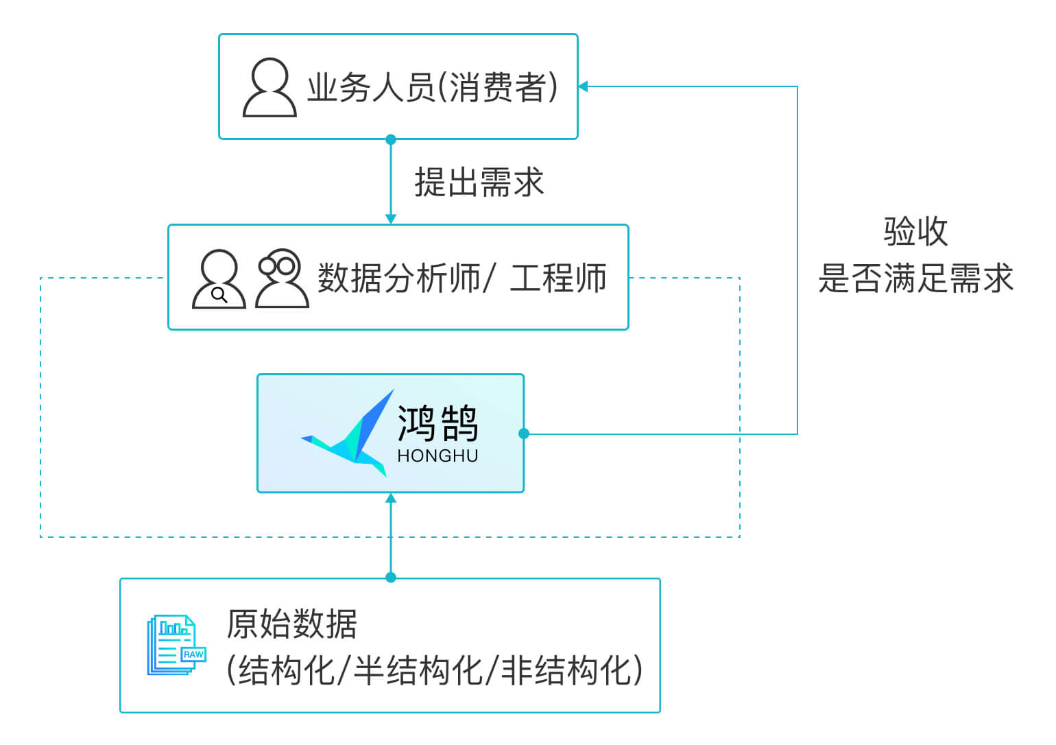 schema_on_read